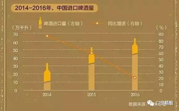 大变局？！连续三年减产，中国啤酒还能卖得动吗？